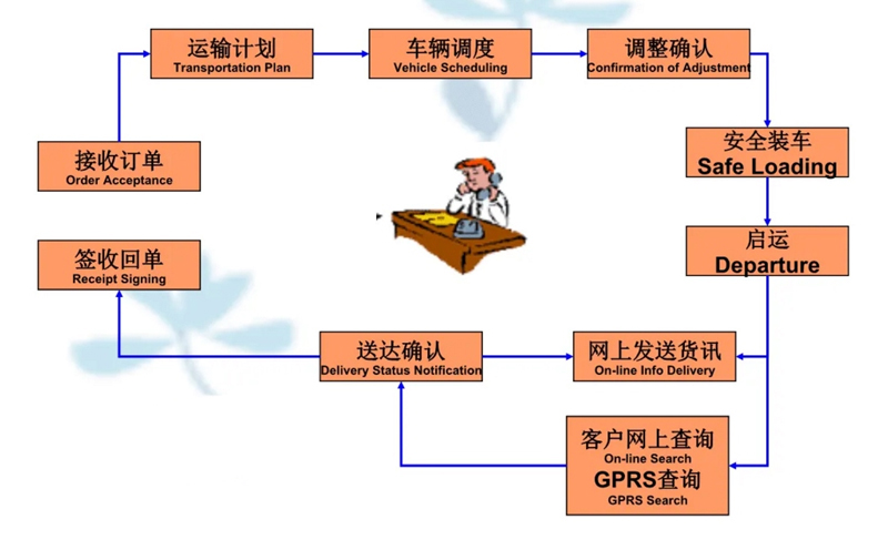 苏州到柏乡搬家公司-苏州到柏乡长途搬家公司