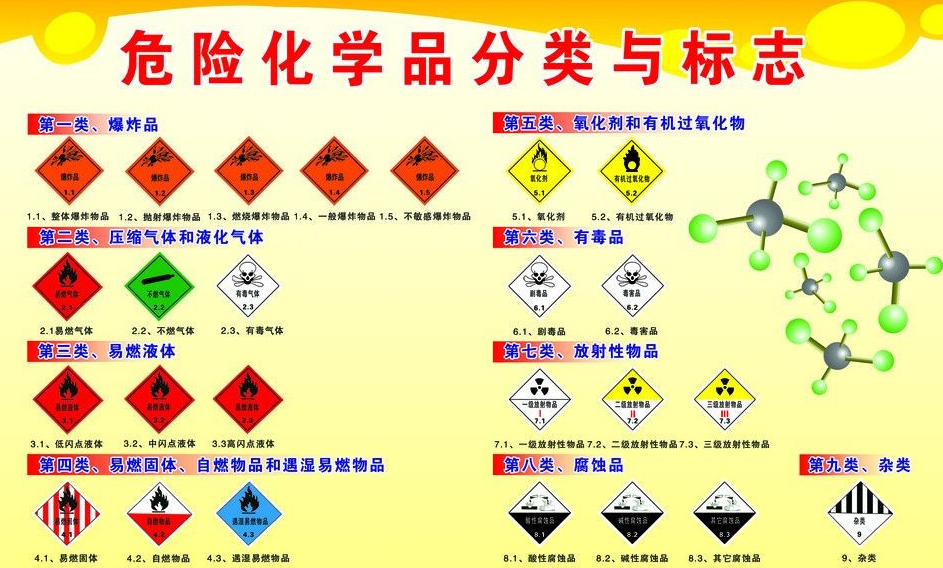 上海到柏乡危险品运输